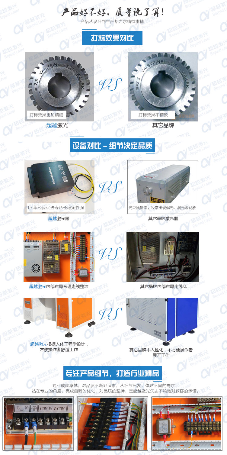 50W光纖激光打標(biāo)機(jī)質(zhì)量對比